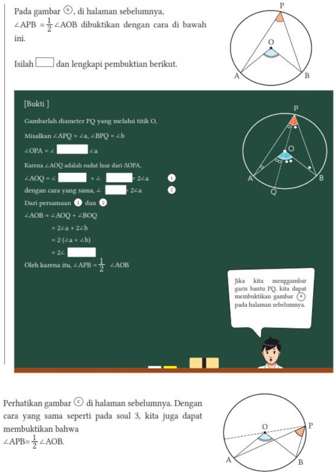 Pada gambar ⓑ, di halaman sebelumnya,
∠ APB= 1/2 ∠ AOB dibuktikan dengan cara di bawah 
ini. 
Isilah □ dan lengkapi pembuktian berikut. 
[Bukti ] 
Gambarlah diameter PQ yang melalui titik O, 
Misalkan ∠ APQ=∠ a, ∠ BPQ=∠ b
∠ OPA=∠ _ 
Karena ∠ AOO adalah sudut luar dari ∆OPA,
∠ AOQ=∠ □  + ∠ 2∠ a
dengan cara yang sama, ∠ 2∠a
Dari persamaan 1 dan 2
∠ AOB=∠ AOQ+∠ BOQ
=2∠ a+2∠ b
=2(∠ a+∠ b)
=2∠
Oleh karena itu, ∠ APB= 1/2 ∠ AOB
Jika kita menggambar 
garis bantu PQ, kita dapat 
membuktikan gambar (ª 
pada halaman sebelumnya 
Perhatikan gambar c di halaman sebelumnya. Dengan 

cara yang sama seperti pada soal 3, kita juga dapat 
membuktikan bahwa
∠ APB= 1/2 ∠ AOB.