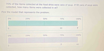 75% of the iterns collected at the food drive were cans of soup. If 90 cans of soup were
collected, how many items were collected in all?
Pick the model that represents the problem.
0% 25% 50% 75% 100%
0
？ 90