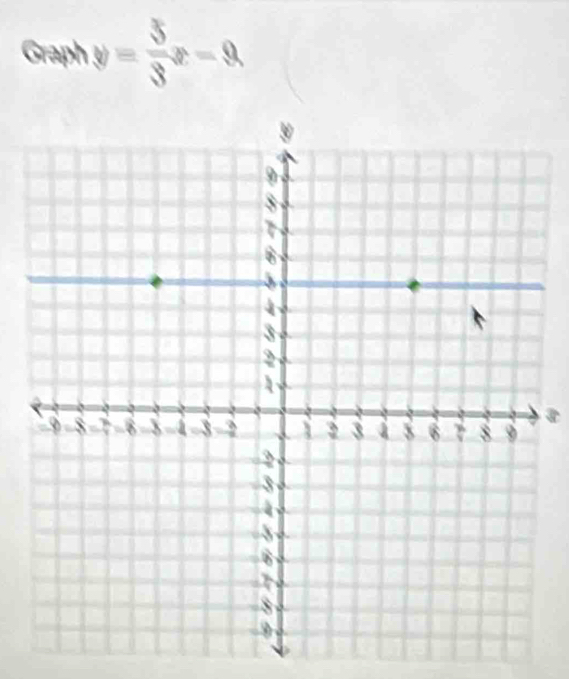 Graph y= 5/3 x-3