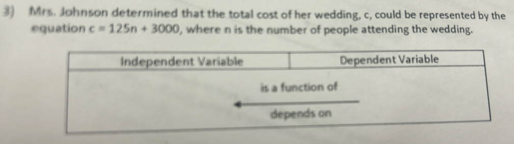 Mrs. Johnson determined that the total cost of her wedding, c, could be represented by the 
equation c=125n+3000 , where n is the number of people attending the wedding.