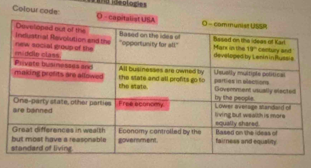 Land ideologies
Colour code: