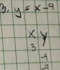 y=x-9
SY
-4
q