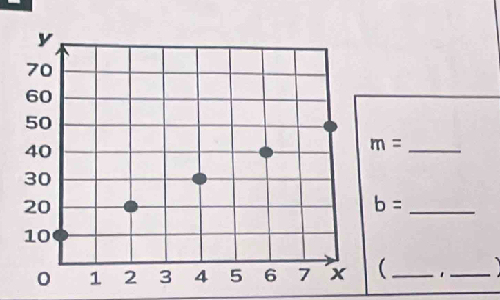 m=
b=
(_ 
_