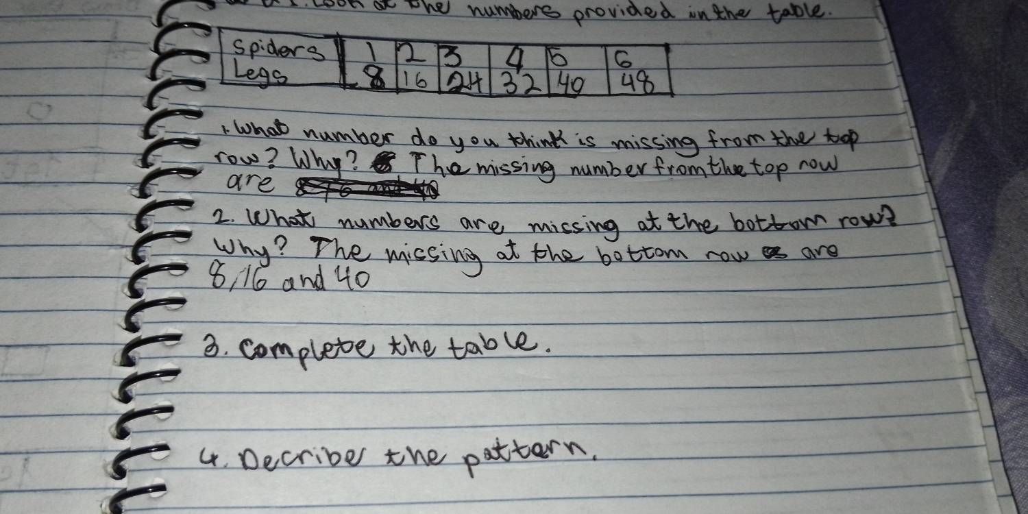 Loon at the numbere provided in the table. 
I whot number do you think is missing from the toop 
row? Why? The missing number from the top now 
are 
2. What numbers are missing at the bottom row? 
Why? The missing at the bottom now are
8, 16 and 40
3. complete the table. 
4. Decribe the pattern.