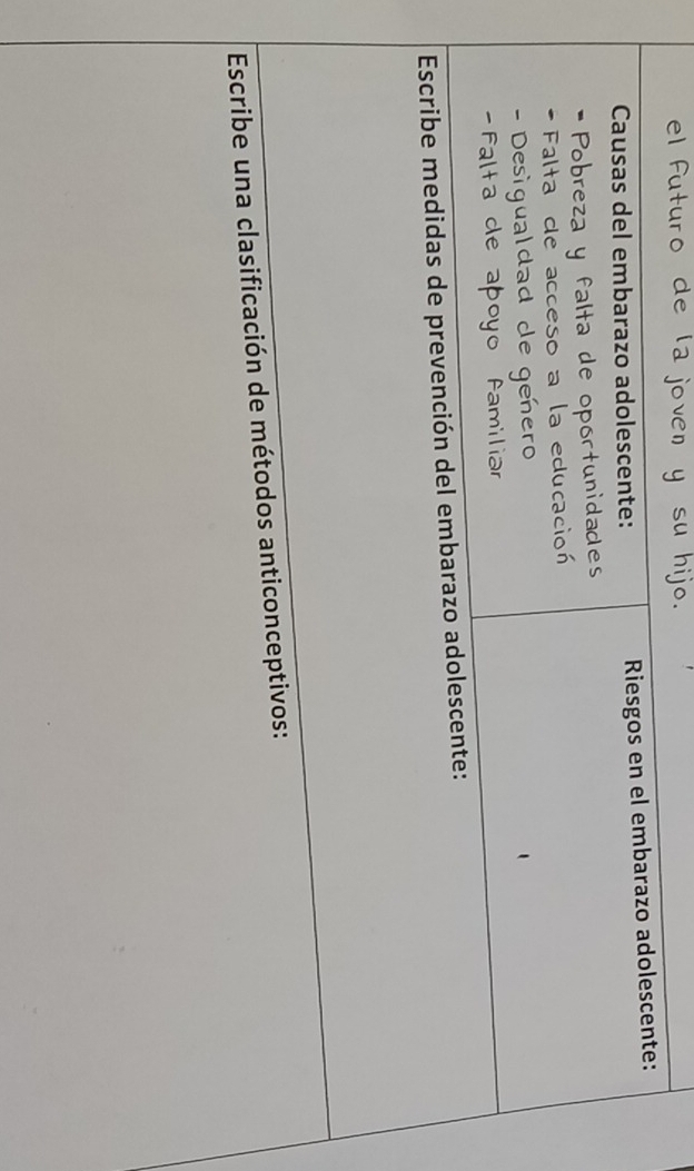 el
Causas del embarazo adolescente: Riesgos en el embarazo adolescente:
Pobrezz alta de oportunidades
* Falta de acceso a la educaci
- Desigualdad de genero
-Falta de apoyo Familiar
Escribe medidas de prevención del embarazo adolescente:
Escribe una clasificación de métodos anticonceptivos: