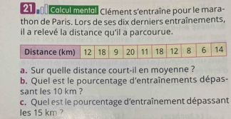 21 0 01 Colcul meniol. Clément s'entraîne pour le mara- 
thon de Paris. Lors de ses dix derniers entraînements, 
il a relevé la distance qu'il a parcourue. 
a. Sur quelle distance court-il en moyenne ? 
b. Quel est le pourcentage d'entraînements dépas- 
sant les 10 km ? 
c. Quel est le pourcentage d'entraînement dépassant 
les 15 km ?