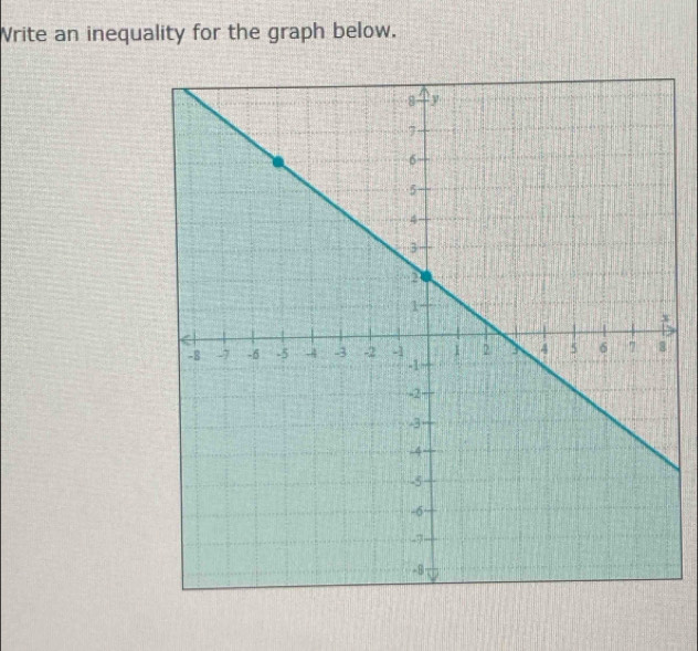 Vrite an inequality for the graph below.