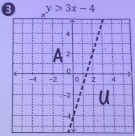 8 y>3x-4