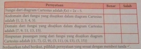 Berdasarkan tabel berikut, pilihlah pernyataan yang sesuai dengan memberi tanda