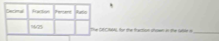 OMAL for the fraction shown in the table o_