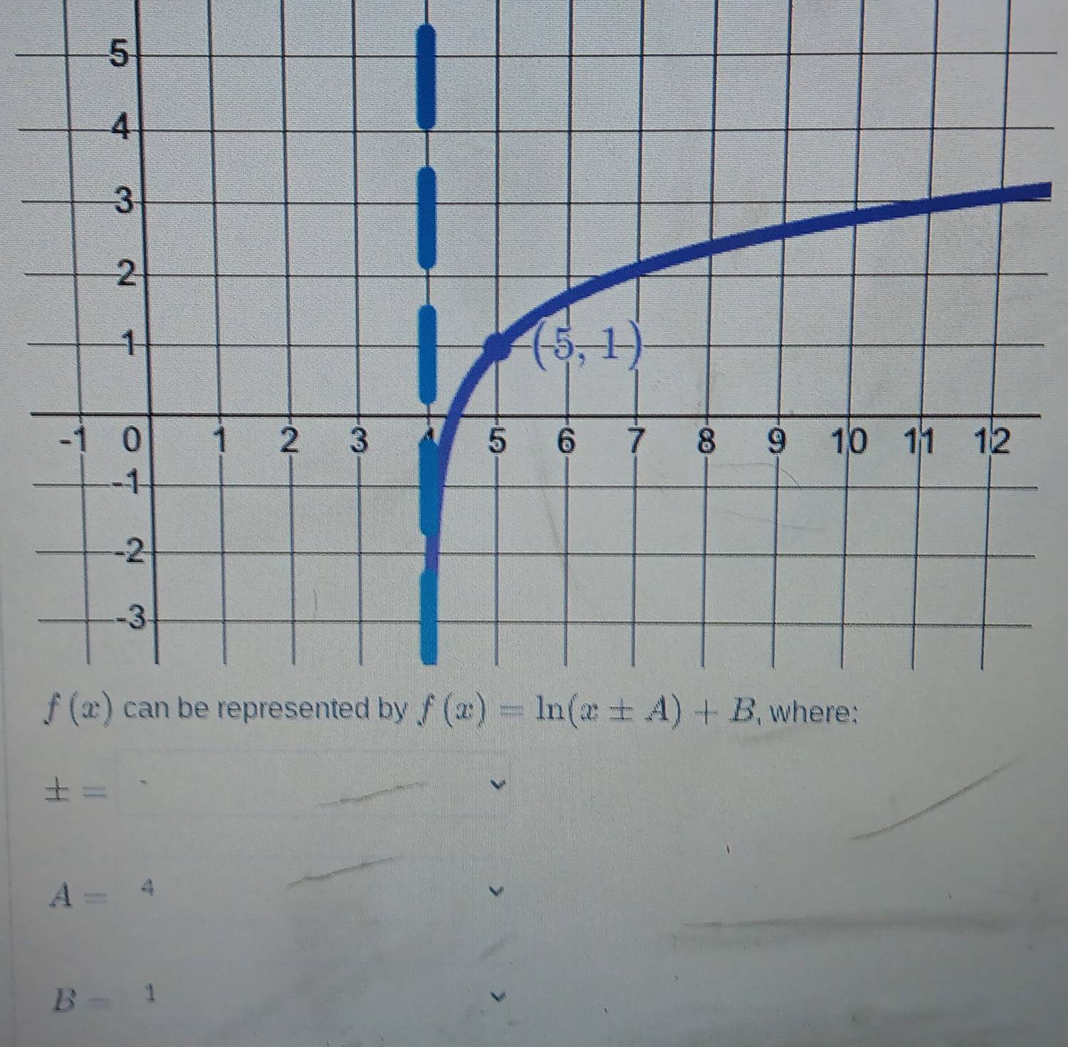 ± =
A=4
B=1