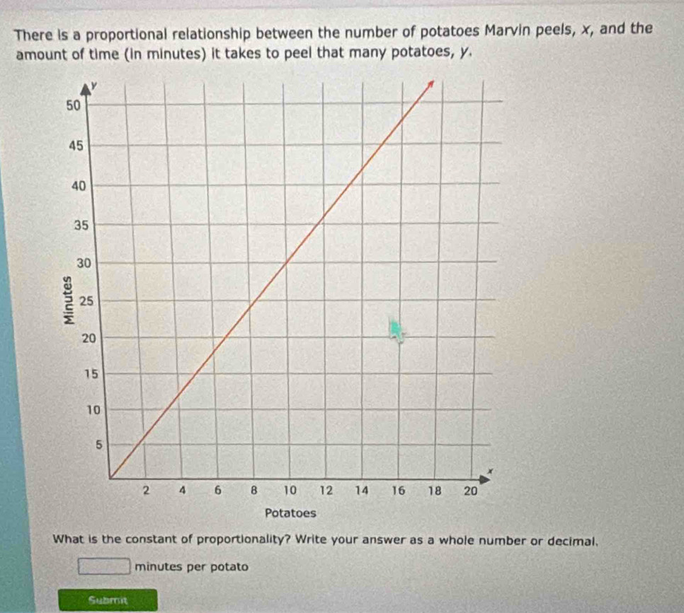 There is a proportional relationship between the number of potatoes Marvin peels, x, and the 
amount of time (in minutes) it takes to peel that many potatoes, y. 
What is the constant of proportionality? Write your answer as a whole number or decimal.
minutes per potato 
Submit