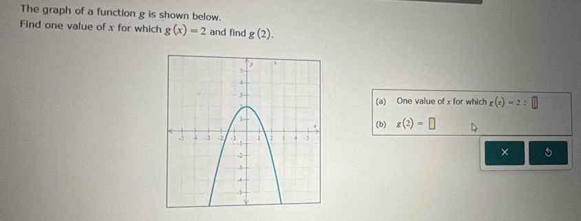 The graph of a function g is shown below. 
Find one value of x for which g(x)=2 and find g(2). 
(a) One value of x for which g(x)=2 : 
(b) g(2)=□
× 5