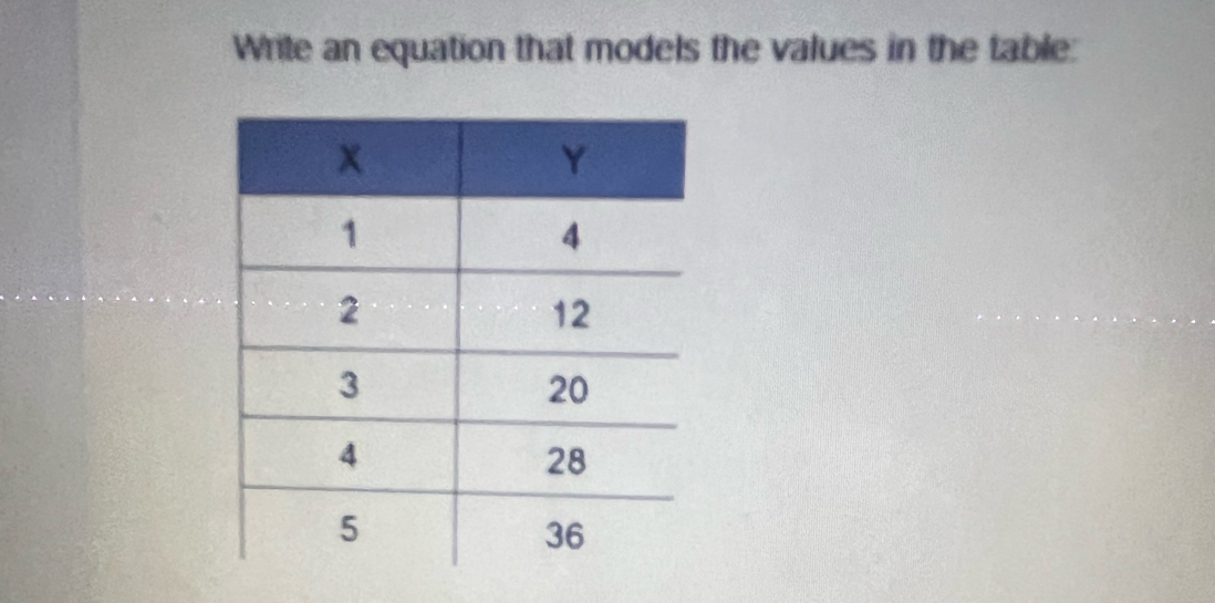 Write an equation that models the values in the table: