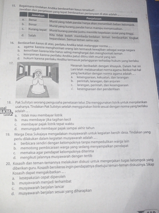 Bagaimana tindakan Andika berdasarkan kasus tersebut?
Jawaban dan pen
an kasus di atas, perilaku Andika telah melanggar norma ... .
a. agama karena menghormati orang lain termasuk kewajiban sebagai warga negara
b. kesusilaan karena kita harus saling menghargai dan menghormati teman
c. kesopanan karena perilaku Andika patut ditiru oleh murid yang lain
d. hukum karena perilaku Andika termasuk pelanggaran terhadap hukum yang berlaku
17Hasanah beribadah dengan khusyuk. Dalam hal ini
Lani telah melaksanakan norma agama. Berikut hal-hai
yang berkaitan dengan norma agama adalah ... .
a. kesengsaraan, kekuatan, dan larangan
b. perintah, larangan, dan anjuran
c. larangan, perintah, dan kesengsaraan
c. kesengsaraan dan penderitaan
18. Pak Sulistyo seorang pengusaha penetasan telur. Dia menggunakan listrik untuk menjalankan
soal usahanya. Tindakan Pak Sulistyo setelah menggunakan listrik sesuai dengan norma yang berlaku
adalah ... .
Level a. tidak mau membayar listrik
b. mau membayar jika tagihan kecil
c. membayar pajak listrik tepat waktu
d. menunggak membayar pajak sampai akhir tahun
19. Warga Desa Sukajaya mengadakan musyawarah untuk kegiatan bersih desa. Tindakan yang
perlu dilakukan dalam kegiatan musyawarah adalah ... .
a. berbicara sendiri dengan kelompoknya tanpa mempedulikan warga lain
b. memotong pembicaraan warga yang sedang menyampaikan pendapat
c. memaksa agar pendapat kelompoknya diterima
d. mengikuti jalannya musyawarah dengan tertib
20. Kosasih dan teman-temannya melakukan diskusi untuk mengerjakan tugas kelompok yang
diberikan guru. Kosasih bersikeras ingin pendapatnya disetujui tėman-teman diskusinya. Sikap
Kosasih dapat mengakibatkan ... .
a. kesepakatan cepat diperoleh
b. musyawarah menjadi terhambat
c. musyawarah berjalan lancar
d. musyawarah berjalan sesuai yang diharapkan