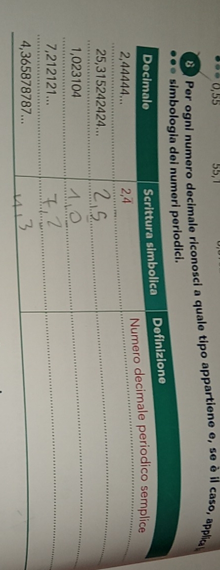 0, 55 55, 1
8 Per ogni numero decimale riconosci a quale tipo appartiene e, se è il caso, applica