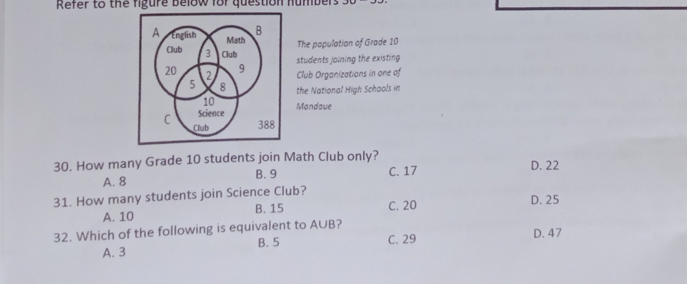 Refer to the figure below for question numbers
The population of Grade 10
students joining the existing
Club Organizations in one of
the National High Schools in
Mandaue
30. How many Grade 10 students join Math Club only? D. 22
B. 9
A. 8 C. 17
31. How many students join Science Club?
B. 15 C. 20 D. 25
A. 10
32. Which of the following is equivalent to AUB?
B. 5 C. 29 D. 47
A. 3