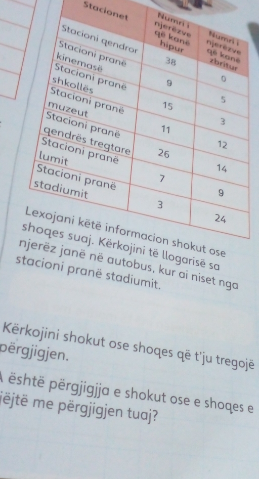 Stacion 
së sa 
tobus, kur ai niset nga 
cioni pranë stadiumit. 
Kërkojini shokut ose shoqes që t'ju tregojë 
përgjigjen. 
p shtë përgjigjja e shokut ose e shoqes e 
jëjtë me përgjigjen tuaj?