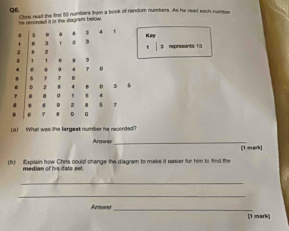 Chris read the first 55 numbers from a book of random numbers. As he read each number 
he recorded it in the diagram below.
0 5 9 9 8 3 4 1 Key
1 6 3 1 0 3
1 3 represents 13
2 8 2
3 1 1 6 9 3
4 6 9 9 4 7 0
5 5 7 7 6
6 0 2 8 4 8 0 3 5
7 6 8 0 1 5 4
B 6 6 9 2 8 5 7
9 6 7 8 0 0
(a) What was the largest number he recorded? 
Answer_ 
[1 mark] 
(b) Explain how Chris could change the diagram to make it easier for him to find the 
median of his data set. 
_ 
_ 
Answer_ 
[1 mark]