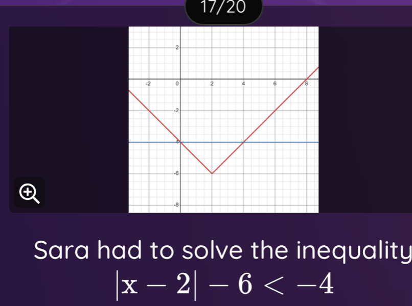 17/20 
Sara had to solve the inequality
|x-2|-6