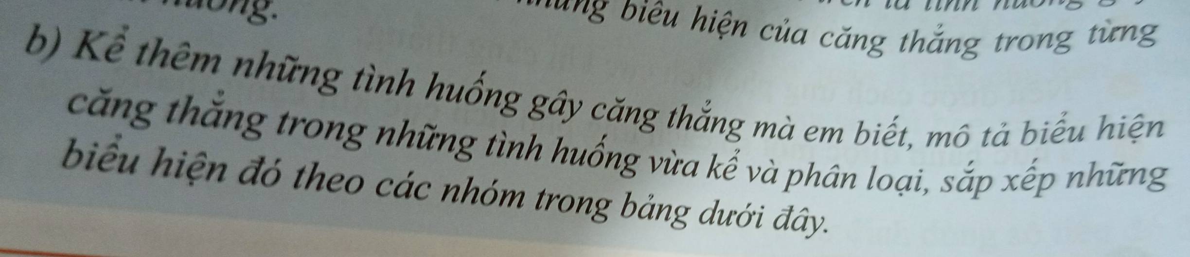 dong. 
H ung biêu hiện của căng thắng trong từng 
b) Kể thêm những tình huống gây căng thắng mà em biết, mô tả biểu hiện 
căng thăng trong những tình huống vừa kể và phân loại, sắp xếp những 
biểu hiện đó theo các nhóm trong bảng dưới đây.