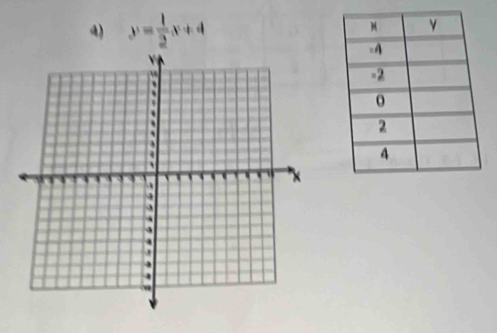 y= 1/2 x+4