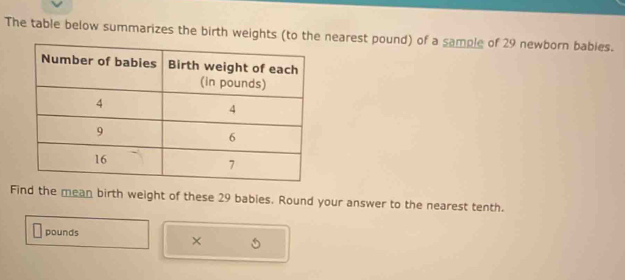 The table below summarizes the birth weights (to the nearest pound) of a sample of 29 newborn babies. 
Find the mean birth weight of these 29 babies. Round your answer to the nearest tenth.
pounds
×