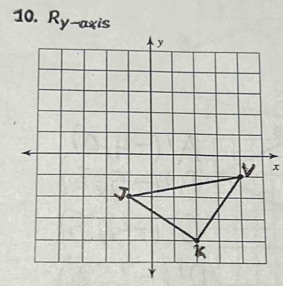 Ry -axis