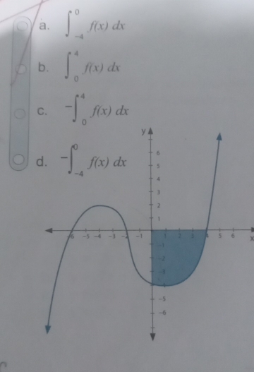 ∈t _(-4)^0f(x)dx
b. ∈t _0^4f(x)dx
C. -∈t _0^4f(x)dx
χ