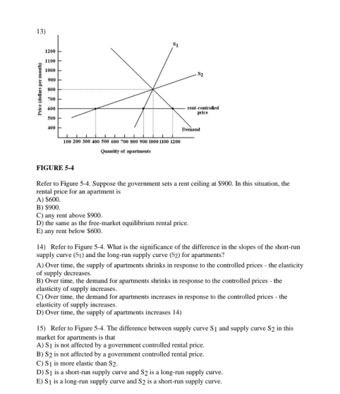 Quantity of apartments
FIGURE 5-4
Refer to Figure 5-4. Suppose the government sets a rent ceiling at $900. In this situation, the
rental price for an apartment is
A) $600.
B) $900.
C) any rent above $900.
D) the same as the free-market equilibrium rental price.
E) any rent below $600.
14) Refer to Figure 5-4. What is the significance of the difference in the slopes of the short-run
supply curve ($1) and the long-run supply curve (52) for apartments?
A) Over time, the supply of apartments shrinks in response to the controlled prices - the elasticity
of supply decreases.
B) Over time, the demand for apartments shrinks in response to the controlled prices - the
elasticity of supply increases.
C) Over time, the demand for apartments increases in response to the controlled prices - the
elasticity of supply increases.
D) Over time, the supply of apartments increases 14)
15) Refer to Figure 5-4. The difference between supply curve S1 and supply curve S2 in this
market for apartments is that
A) S1 is not affected by a government controlled rental price.
B) S2 is not affected by a government controlled rental price.
C) S is more elastic than S_2.
D)S1 is a short-run supply curve and S_2 is a long-run supply curve.
E) S1 is a long-run supply curve and S2 is a short-run supply curve.