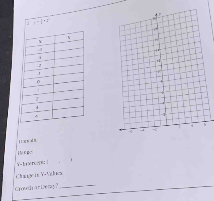 2 y= 7/2 · 2^x
Domain: 
Range: 
Y-Intercept: ( ` ) 
Change in Y -Values: 
Growth or Decay?_