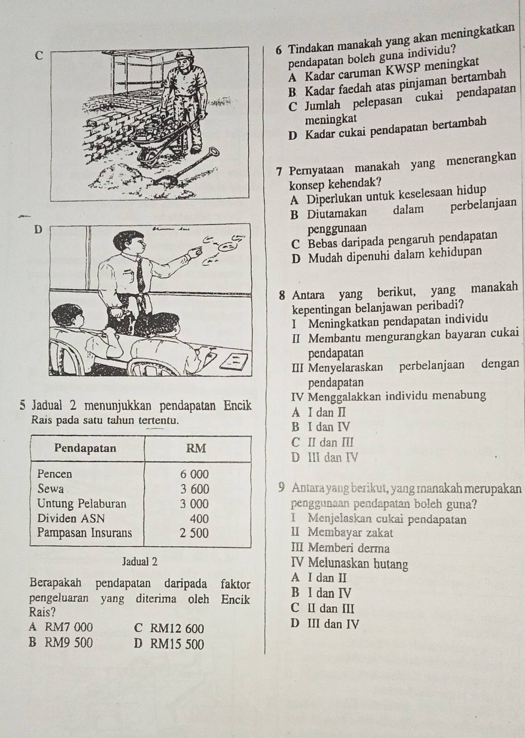 Tindakan manakah yang akan meningkatkan
pendapatan boleh guna individu?
A Kadar caruman KWSP meningkat
B Kadar faedah atas pinjaman bertambah
C Jumlah pelepasan cukai pendapatan
meningkat
D Kadar cukai pendapatan bertambah
7 Pernyataan manakah yang menerangkan
konsep kehendak?
A Diperlukan untuk keselesaan hidup
B Diutamakan dalam perbelanjaan
penggunaan
C Bebas daripada pengaruh pendapatan
D Mudah dipenuhi dalam kehidupan
8 Antara yang berikut, yang manakah
kepentingan belanjawan peribadi?
I Meningkatkan pendapatan individu
II Membantu mengurangkan bayaran cukai
pendapatan
III Menyelaraskan perbelanjaan dengan
pendapatan
IV Menggalakkan individu menabung
5 Jadual 2 menunjukkan pendapatan Encik A I dan II
Rais pada satu tahun tertentu.
B I dan IV
C II dan II
D III dan IV
9 Antara yang berikut, yang manakah merupakan
penggunaan pendapatan boleh guna?
I Menjelaskan cukai pendapatan
II Membayar zakat
III Memberi derma
Jadual 2 IV Melunaskan hutang
A I dan II
Berapakah pendapatan daripada faktor B I dan IV
pengeluaran yang diterima oleh Encik C II dan III
Rais?
A RM7 000 C RM12 600
D III dan IV
B RM9 500 D RM15 500