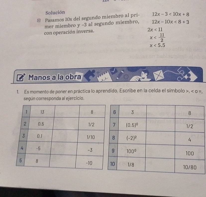 Solución
Pasamos 10x del segundo miembro al pri- 12x-3<10x+8
mer miembro y -3 al segundo miembro, 12x-10x<8+3
con operación inversa.
2x<11</tex>
x
x<5.5
Manos a la obra
1. Es momento de poner en práctica lo aprendido. Escribe en la celda el símbolo >, < o =,
según corresponda al ejercicio.