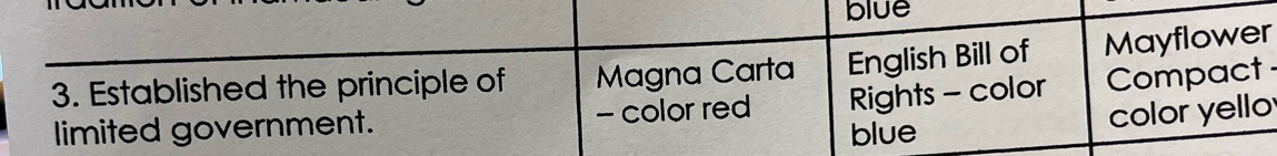 blue 
3. Established the principle of Magna Carta English Bill of Mayflower 
limited government. - color red Rights - color Compact - 
blue color yello