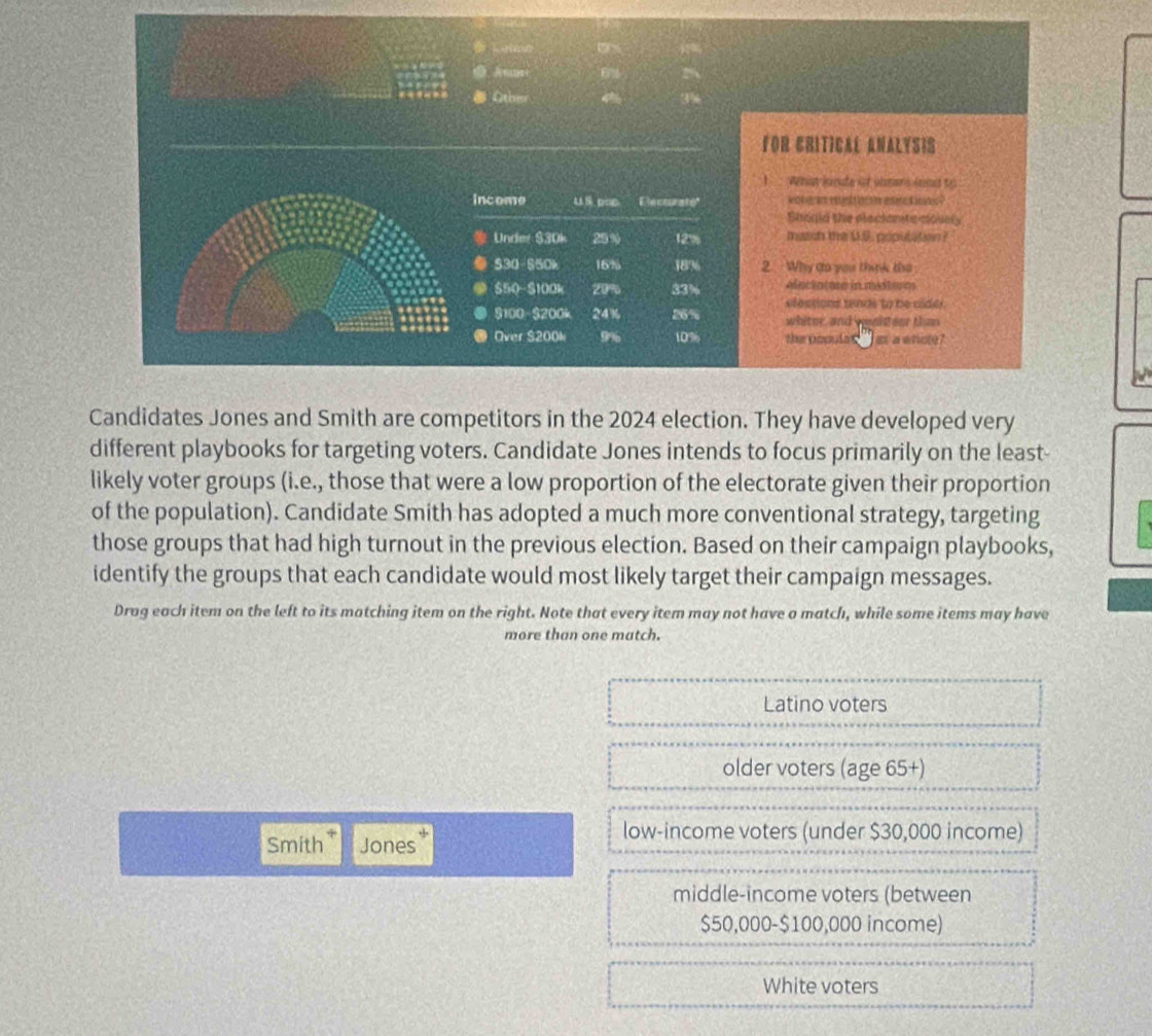 FOR CRITICAL ANALYSIS
1 Whit konde of sheers ind to
income uS pie Recturaté'' won eras etnk io a n esec k iolt d ?
Shigid the eleclon te cosely
Under $30k 25% 12% matst te U.G population ?
$30 850 16% 1836 2 Why do you think the 
S50-S100k 20% 88% eectature in medtorm
elections tends to be cider.
$100 - $200k 24% 26% whiter, and wealteer than
Over $200k 99 10% the populas ' as a wrote?
Candidates Jones and Smith are competitors in the 2024 election. They have developed very
different playbooks for targeting voters. Candidate Jones intends to focus primarily on the least-
likely voter groups (i.e., those that were a low proportion of the electorate given their proportion
of the population). Candidate Smith has adopted a much more conventional strategy, targeting
those groups that had high turnout in the previous election. Based on their campaign playbooks,
identify the groups that each candidate would most likely target their campaign messages.
Drag each item on the left to its matching item on the right. Note that every item may not have a match, while some items may have
more than one match.
Latino voters
older voters (age 65 +)
Smith Jones
low-income voters (under $30,000 income)
middle-income voters (between
$50,000 - $100,000 income)
White voters