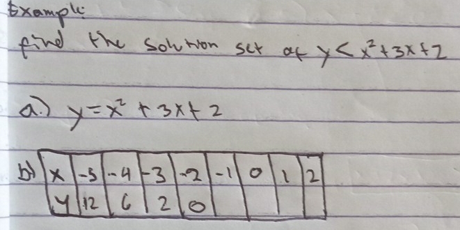 Example
find the solvton scx ot y
a. y=x^2+3x+2