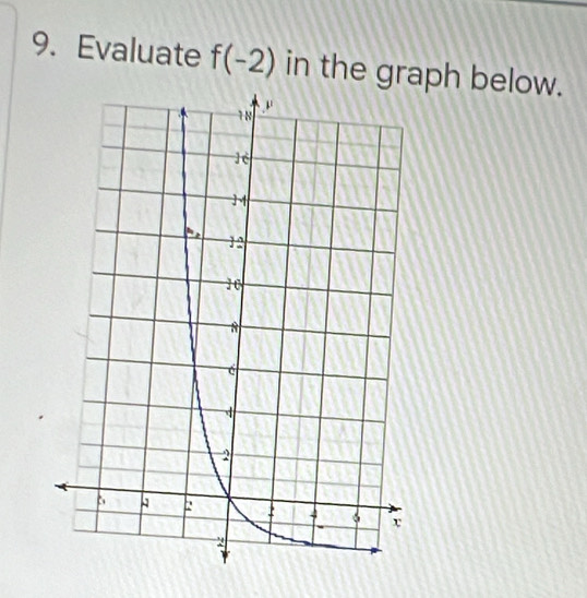 Evaluate f(-2) in the graph below.