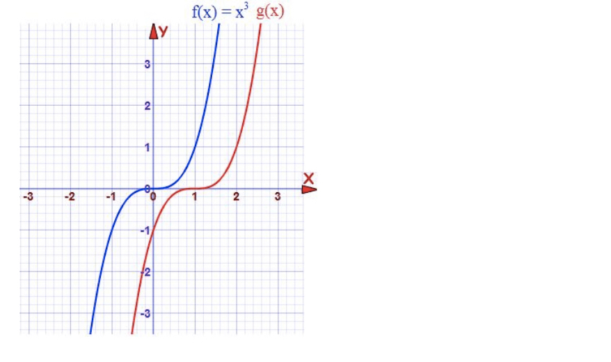 f(x)=x^3g(x)