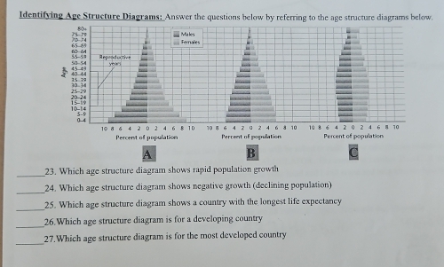 Identifying Age Structure Diagrams; Answer the questions below by referring to the age structure diagrams below. 
_ 
23. Which age structure diagram shows rapid population growth 
_ 
24. Which age structure diagram shows negative growth (declining population) 
_ 
25. Which age structure diagram shows a country with the longest life expectancy 
_ 
26.Which age structure diagram is for a developing country 
_ 
27.Which age structure diagram is for the most developed country