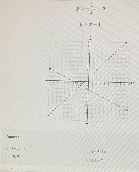 y>- 1/2 x-2
y>x+1
Answer
(-6,-4)
(-2,1)
(8,8)
(0,-7)