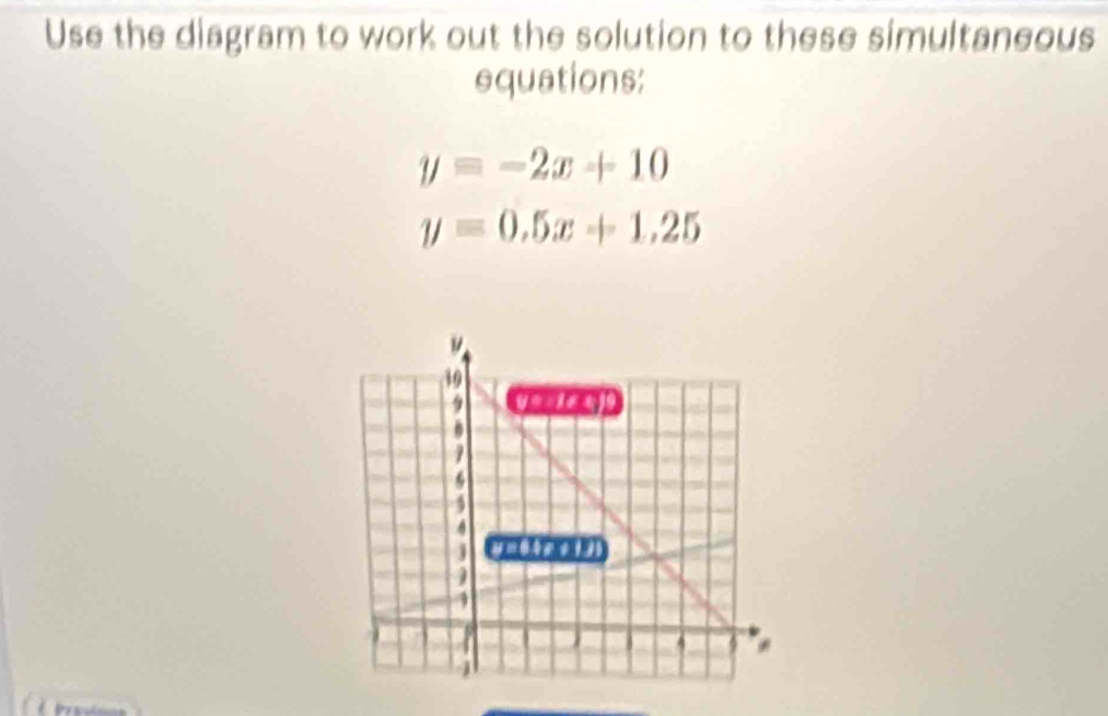 Use the diagram to work out the solution to these simultaneous
equations:
y=-2x+10
y=0.5x+1.25