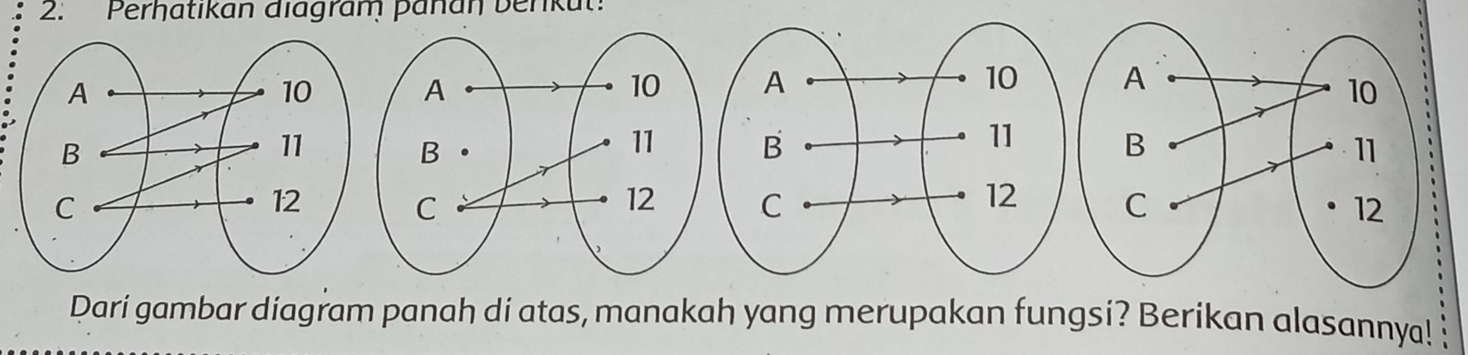 Perhatikan diagram pañan berkut! 
Dari gambar diagram panah di atas, manakah yang merupakan fungsi? Berikan alasannya!