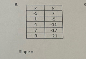 9
Slope =