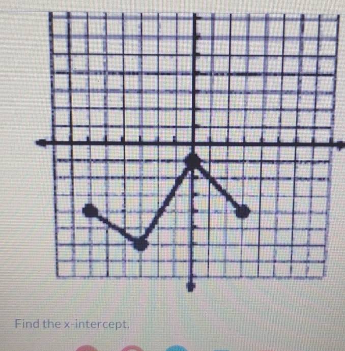 Find the x-intercept.