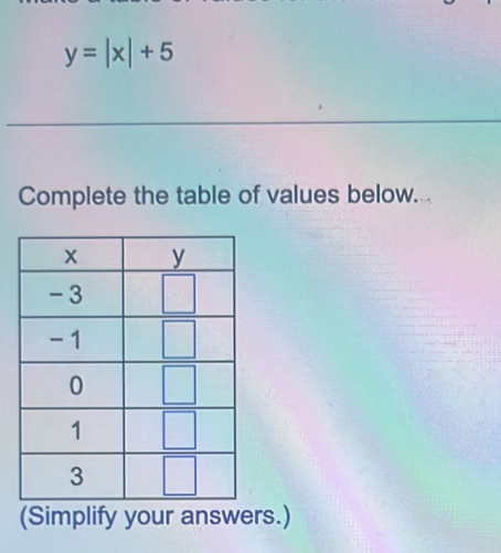 y=|x|+5
Complete the table of values below...
(Simplify your answers.)