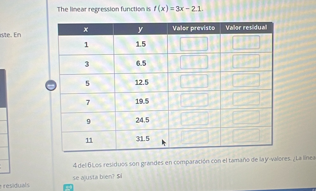 The linear regression function is f(x)=3x-2.1. 
ste. En
4 del 6 Los residuos son grandes en comparación con el tamaño de lay-valores. ¿La línea
se ajusta bien? Sí
residuals
2o