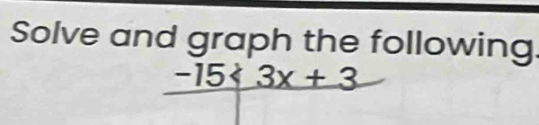 Solve and graph the following
-15 3x+3