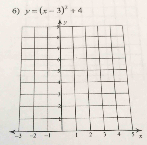 y=(x-3)^2+4
x