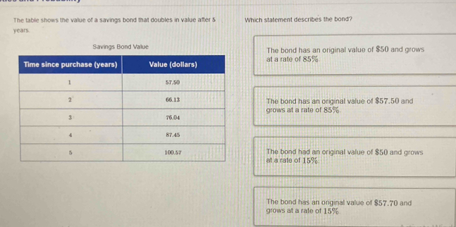 The table shows the value of a savings bond that doubles in value after 5 Which statement describes the bond?
years.
Savings Bond Value The bond has an original value of $50 and grows
at a rate of 85%
The bond has an original value of $57.50 and
grows at a rate of 85%.
at a rate of 15% The bond had an original value of $50 and grows
The bond has an original value of $57.70 and
grows at a rate of 15%