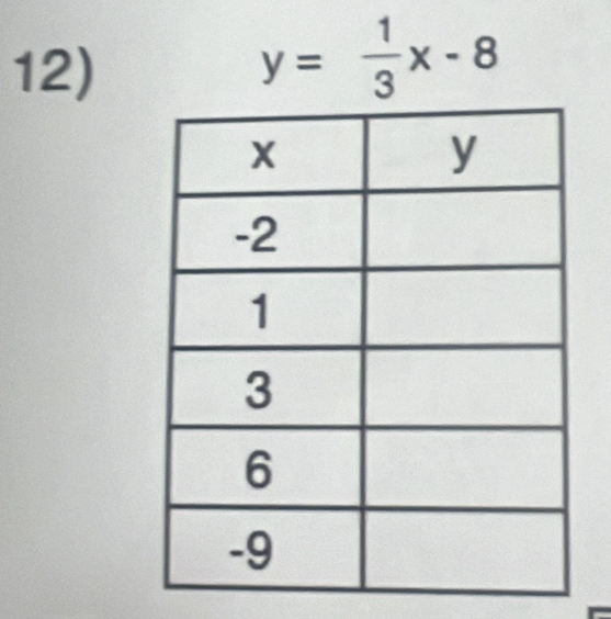 y= 1/3 x-8